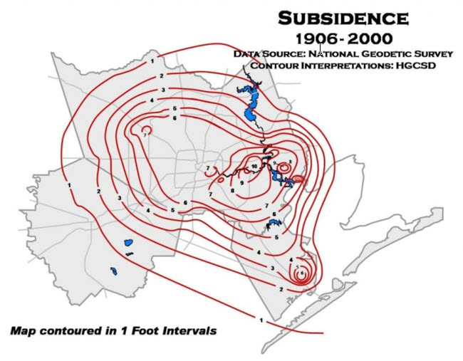 Subsidence 1906-2000