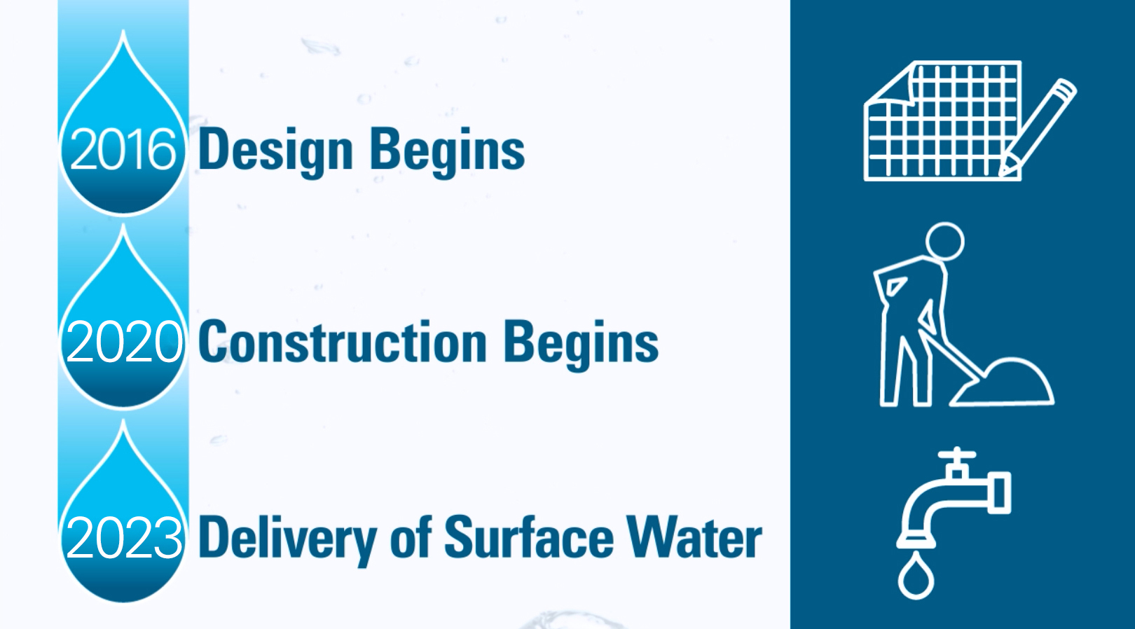 Project timeline 2020