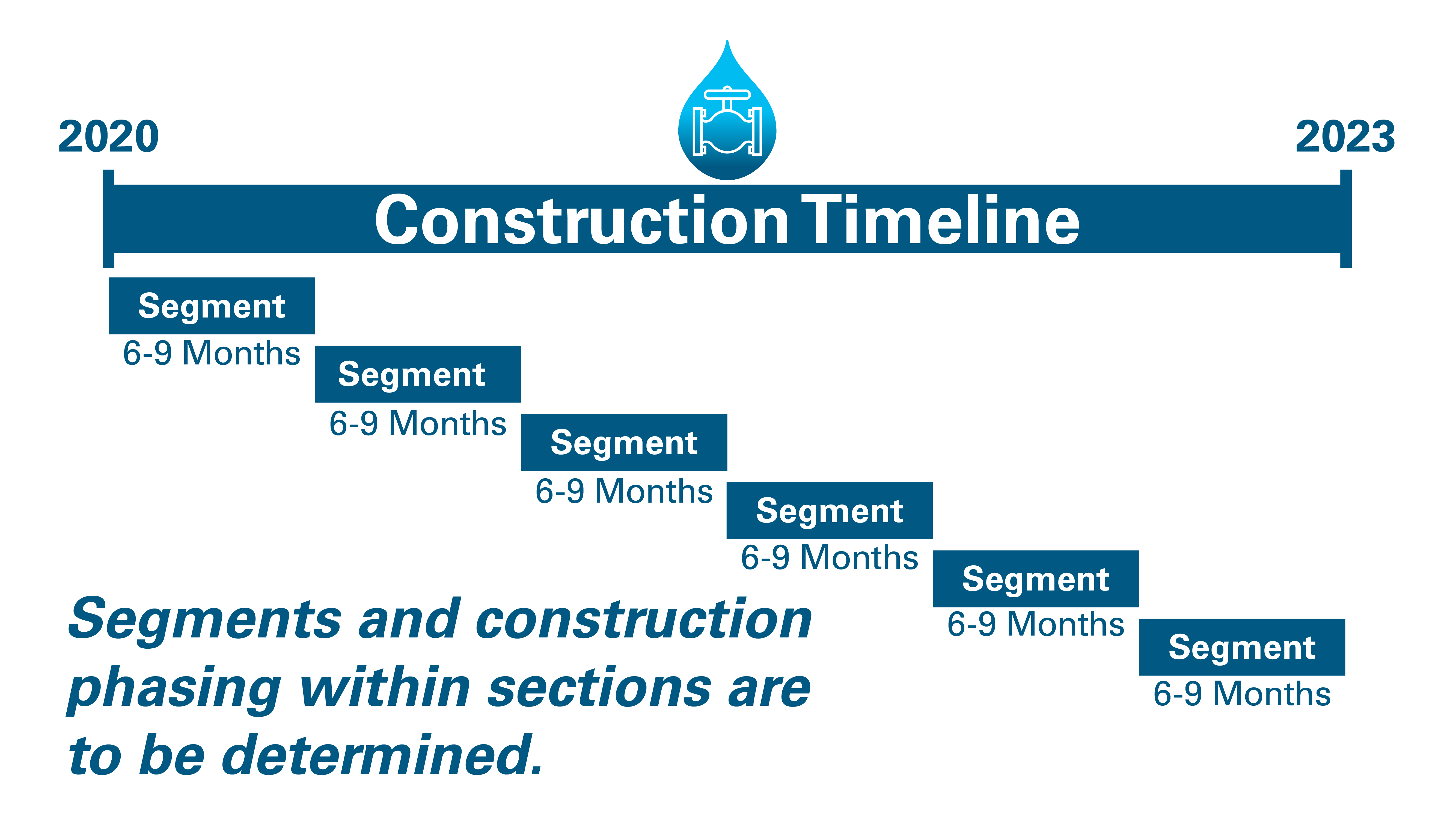 Seg Graphic 2020